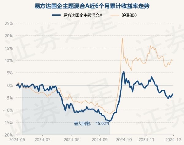 开云体育历史数据浮现该基金近1个月着落3.28%-开云·kaiyun「中国」体育官方网站 登录入口