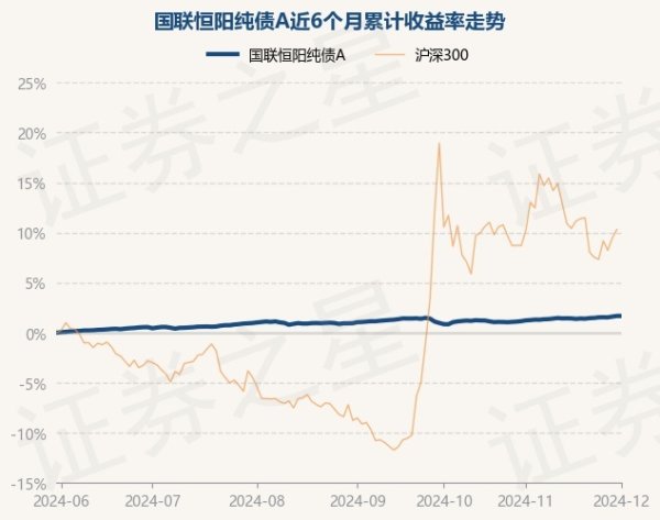 kaiyun体育网页版登录凭据最新一期基金季报泄漏-开云·kaiyun「中国」体育官方网站 登录入口