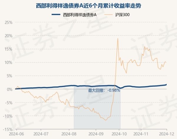 开yun体育网累计净值为1.3026元-开云·kaiyun「中国」体育官方网站 登录入口