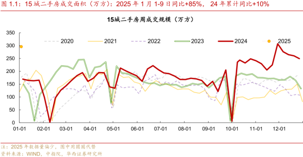 云开体育这三者隔离卓绝于高点的65%、54%、24%-开云·kaiyun「中国」体育官方网站 登录入口